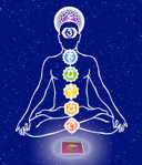 Aura Chakras